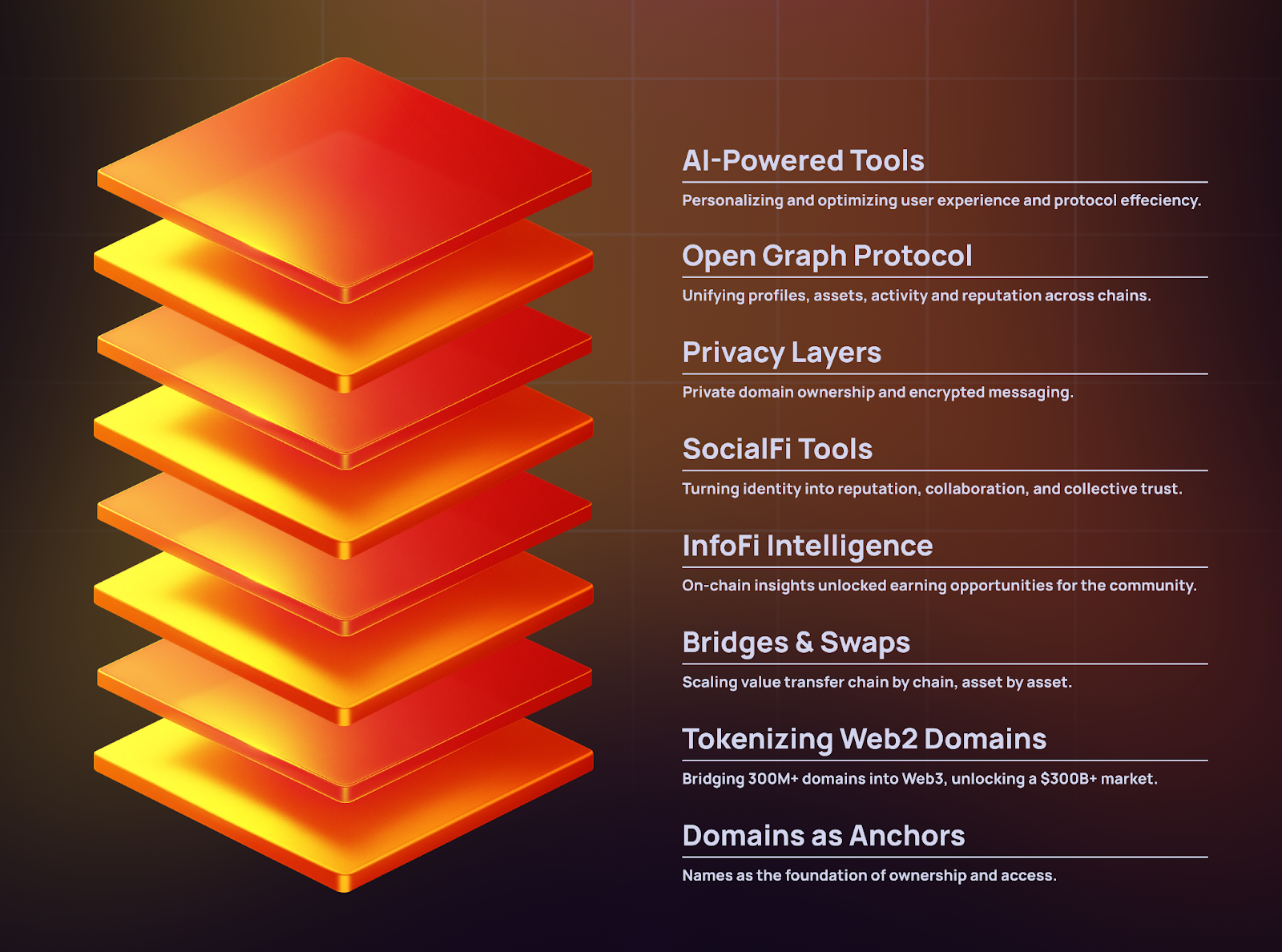 Platform Architecture